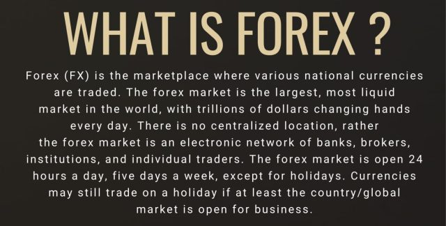 What is Forex Trading?