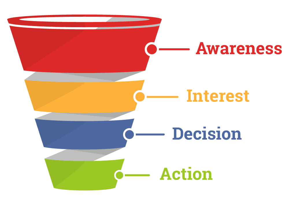 Sales Funnel