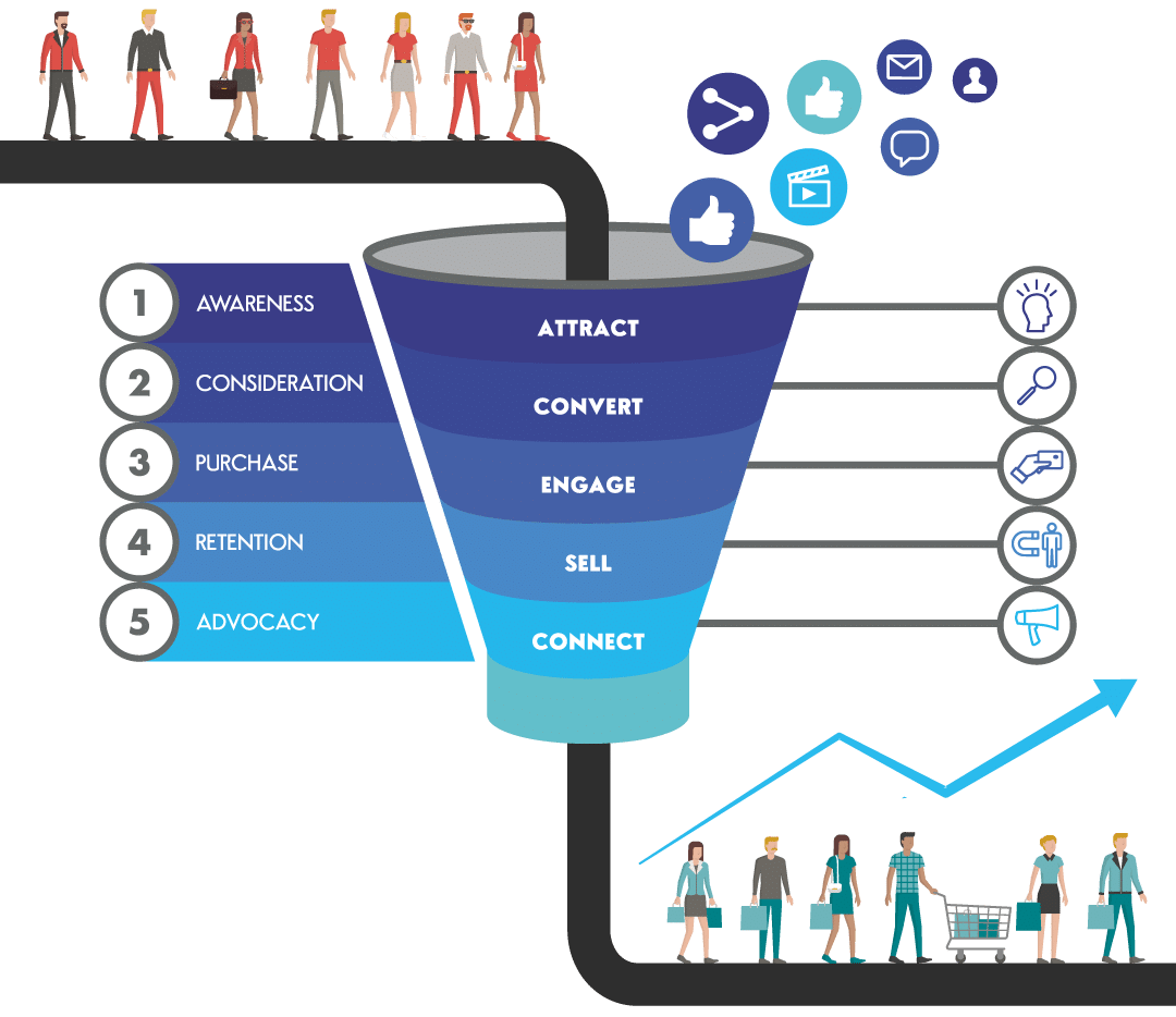 Digital Marketing Strategy