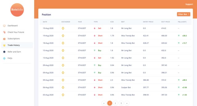 Botsfolio Review