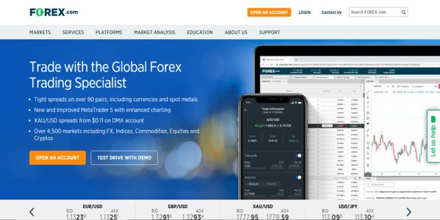 Best Forex Trading Software