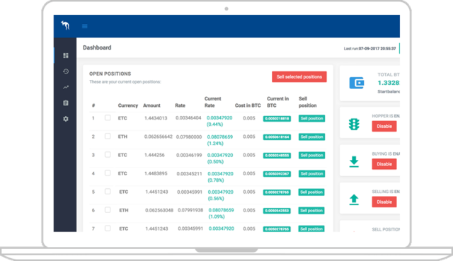 Cryptohopper Review