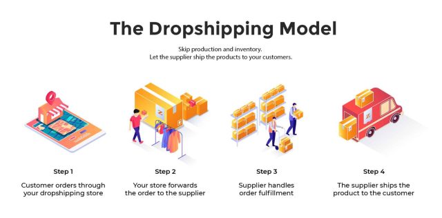 Dropshipping