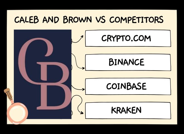 Caleb and Brown vs Competitors