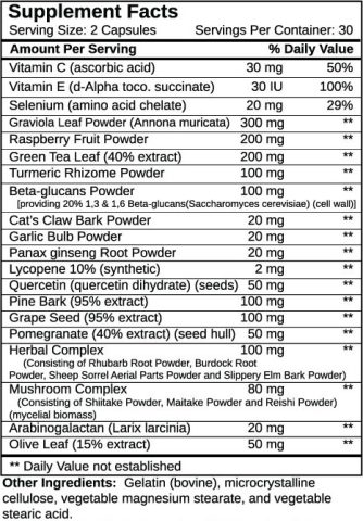 immune support review