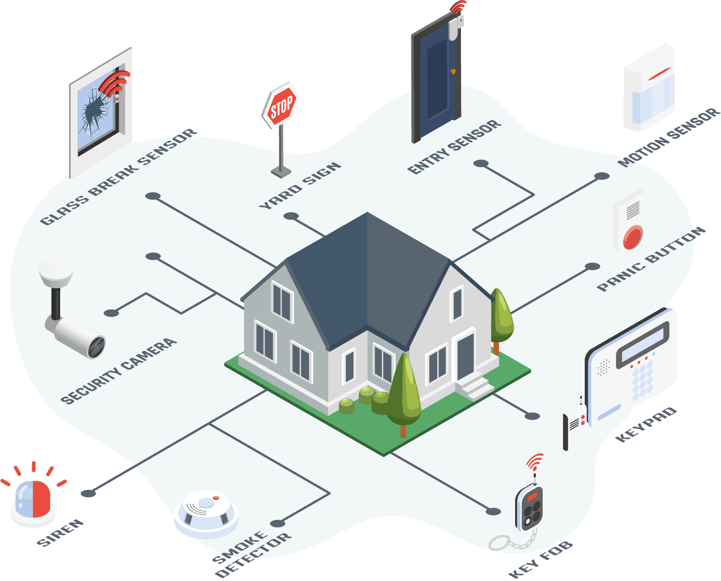 Home security systems work