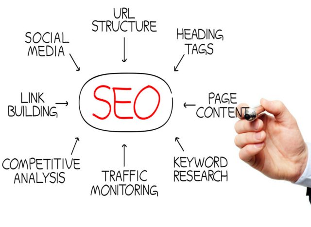 Search engine optimization