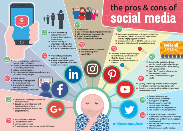 Use Social Media for Marketing 