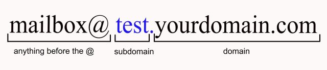 Segment by IP and Subdomain