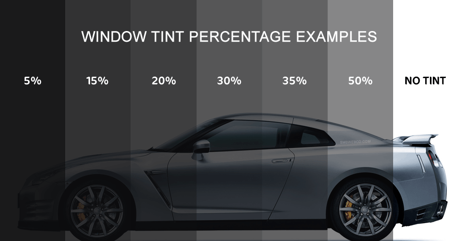 Why tint your windows at all?