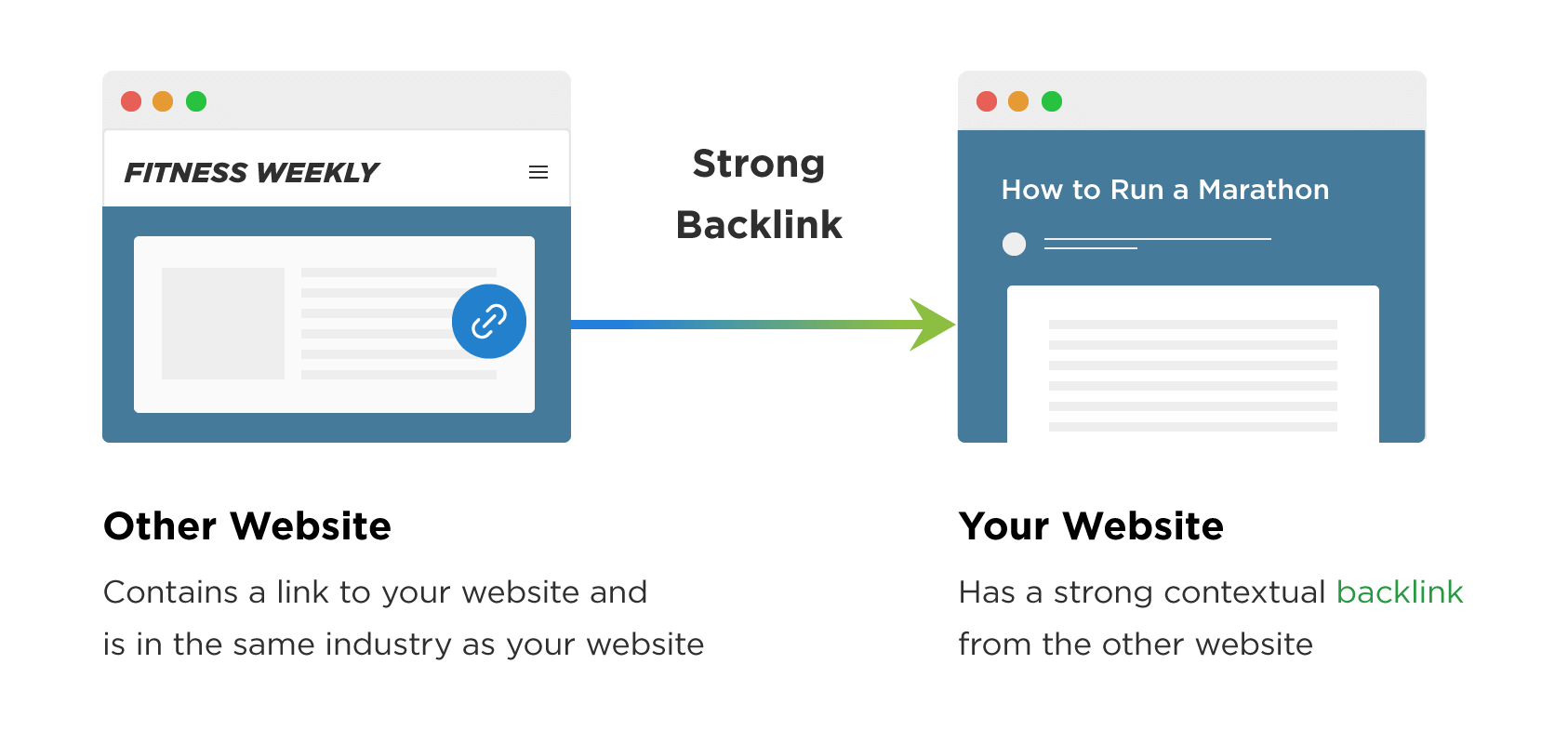 Create connections via backlinks 