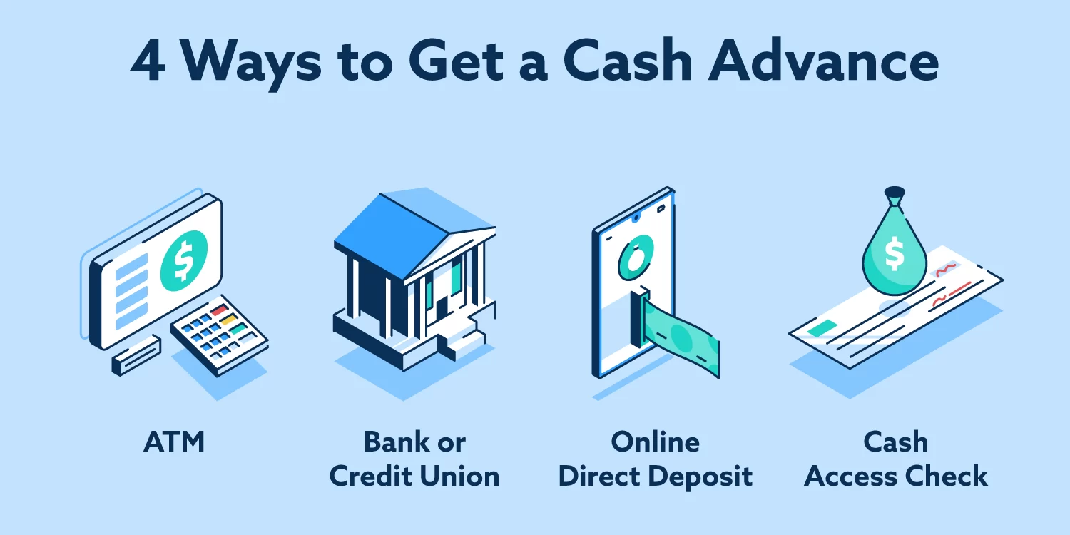 Credit Card Cash Advance Loan