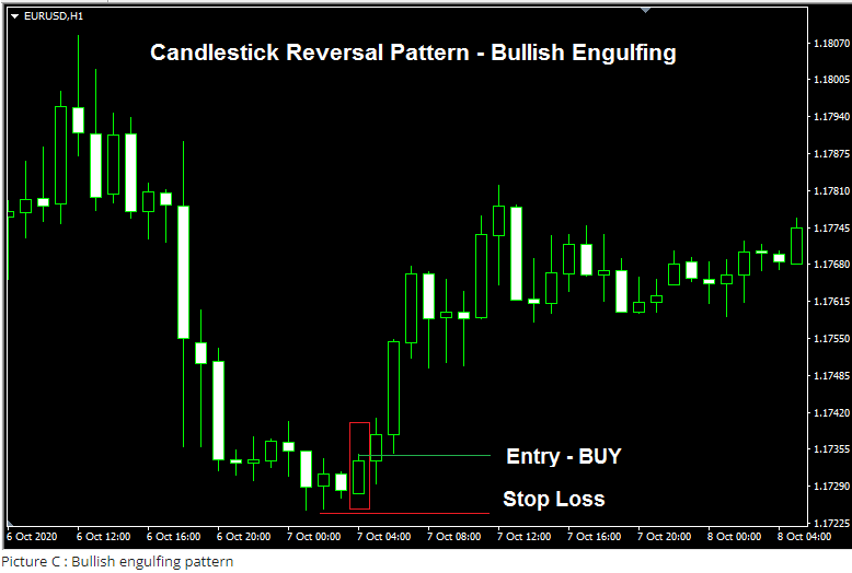 A little engulfing