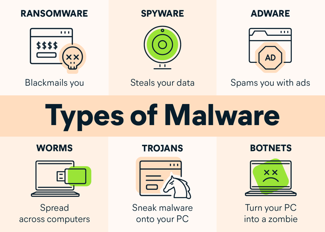 Malware