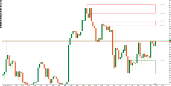 Support and Resistance Forex Trading Guide in 2024 • Dumb Little Man