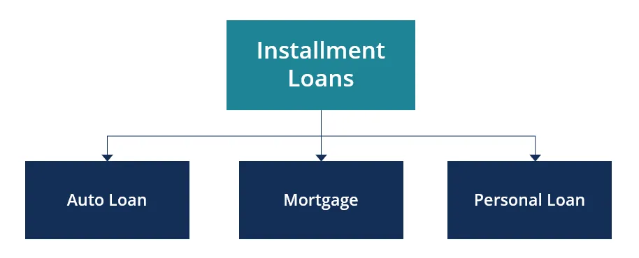 4. Installment Cash Advance Loan