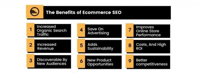 Why does SEO matter for E-commerce?