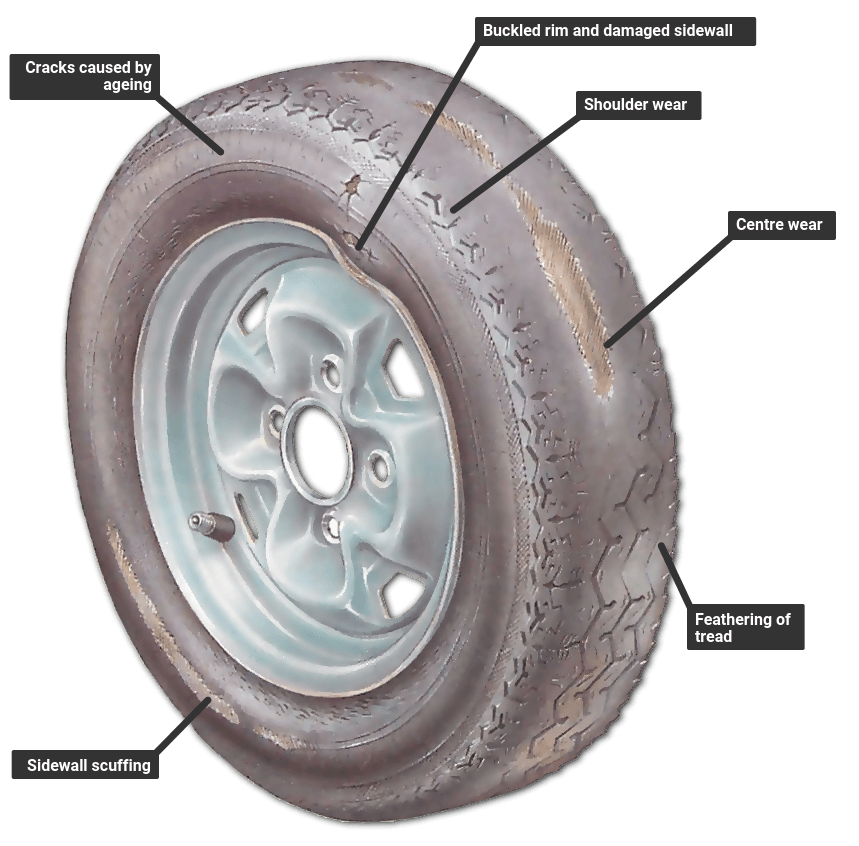 Installing a New Tire Without Inspecting the Rim