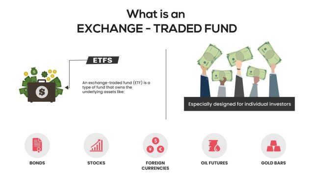 Investing through exchange-traded funds
