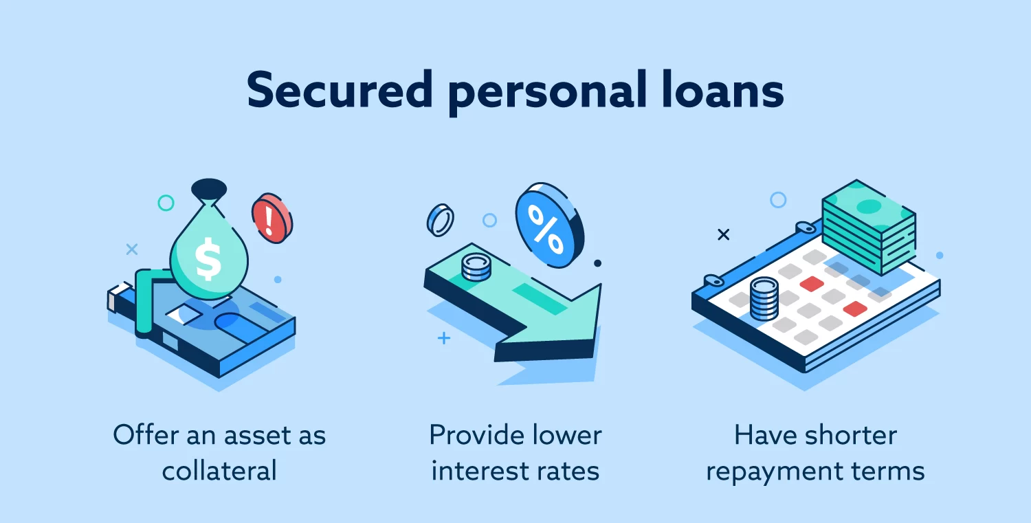 Secured Personal Loans