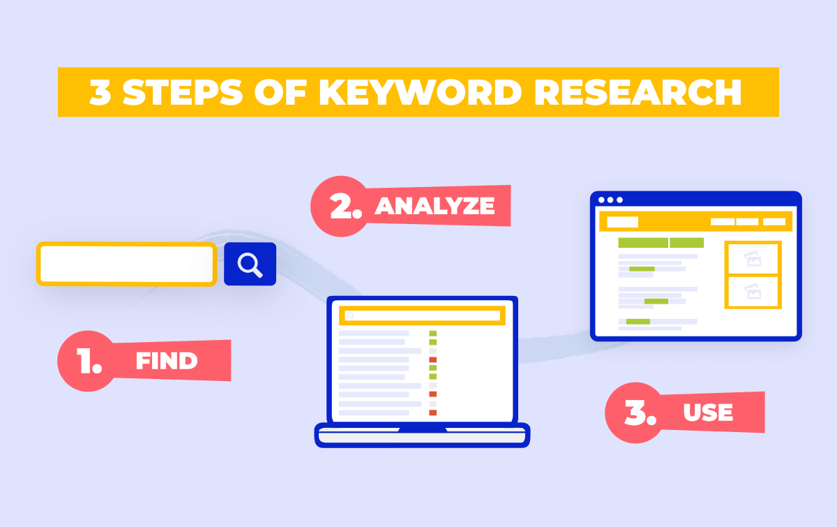 Using Keyword Research