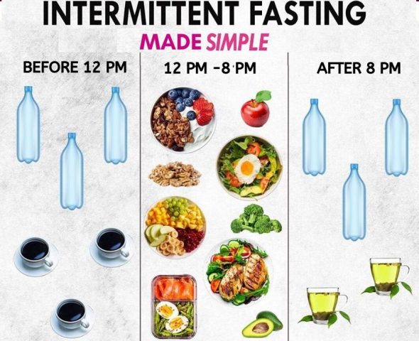 Intermittent Fasting