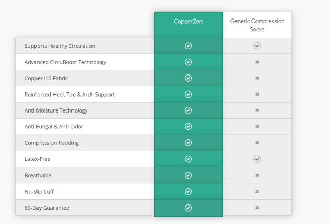 CopperZen Compression Socks reviews