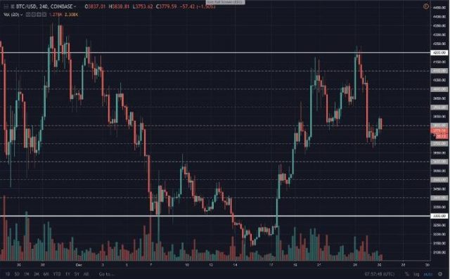 Grid Trading Strategies Explained