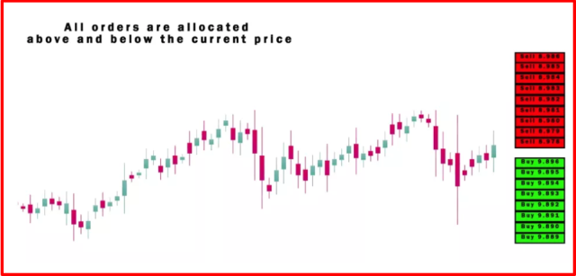 Grid Trading Strategies Explained