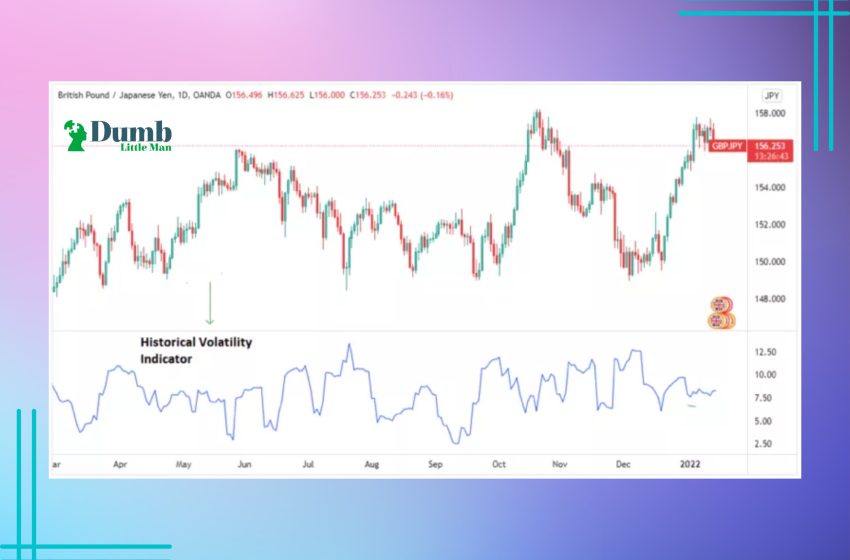 All You Need To Know About Historical Volatility 2023