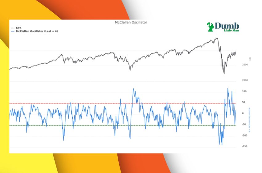  How To Use McClellan Oscillator – Explained By An Expert