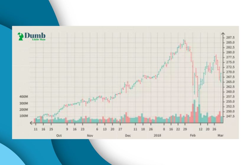  OHLC Chart – An In-depth Expert’s Guide 2023