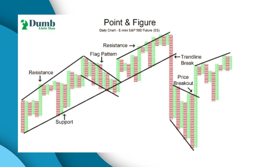  How To Trade With Point and Figure Chart – An Expert’s Take 2023