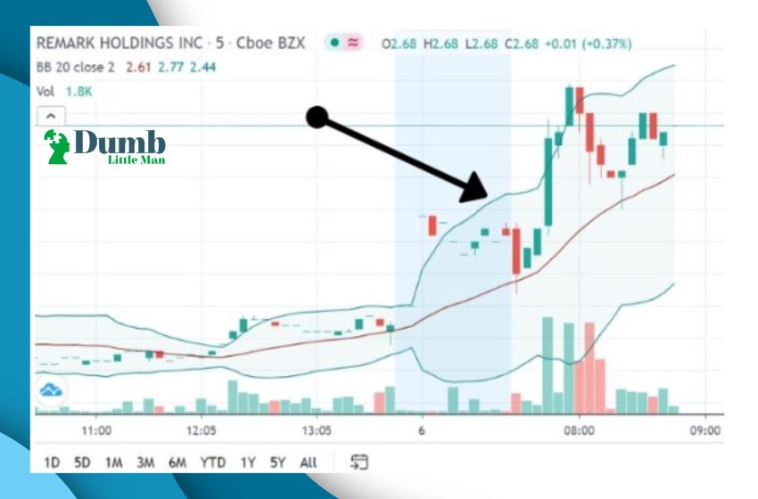  3 Stock Order Types – Explained By An Expert 2023