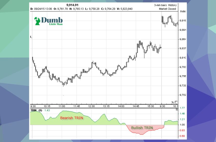 What Is TRIN Indicator – A Complete Expert’s Guide 2023