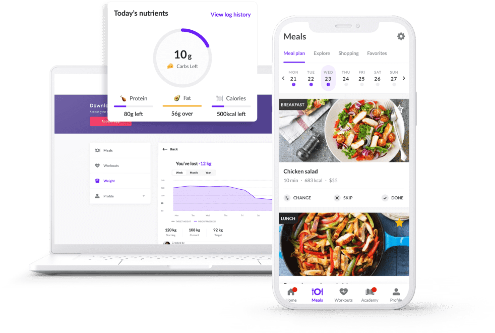 keto cycle features