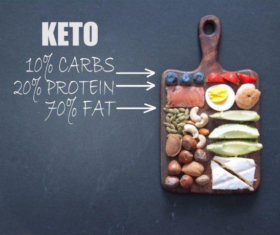 keto meals