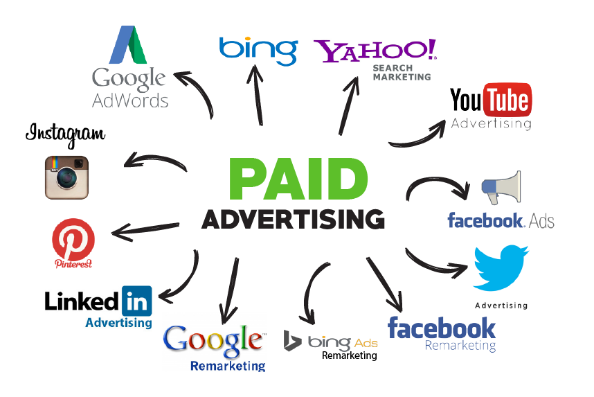 Comparing SEM and Paid Online Advertising