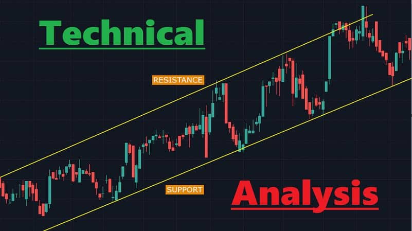 Use technical analysis