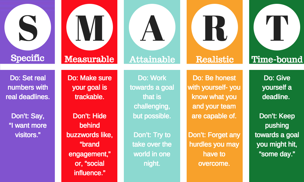 Make your goals specific, measurable, attainable, relevant, and time-bound