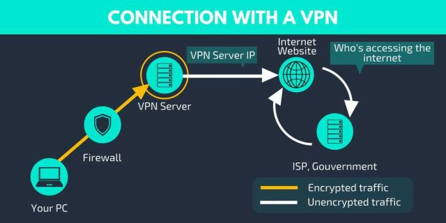 VPN