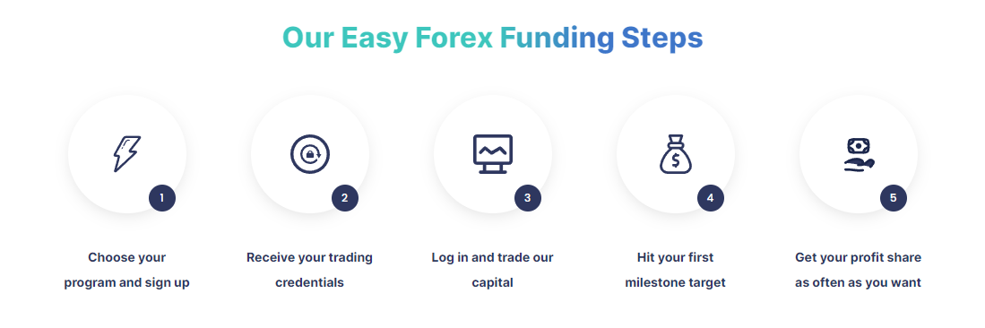 FTUK Funding Steps