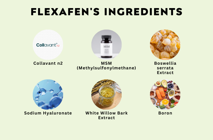 Flexafen Reviews Ingredients