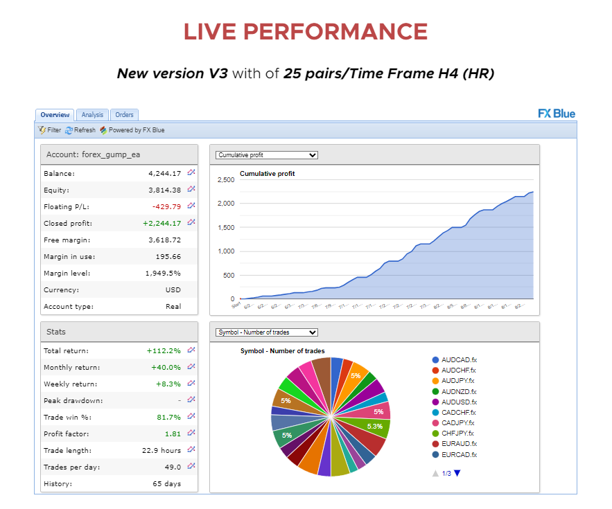 Forex Gump Review