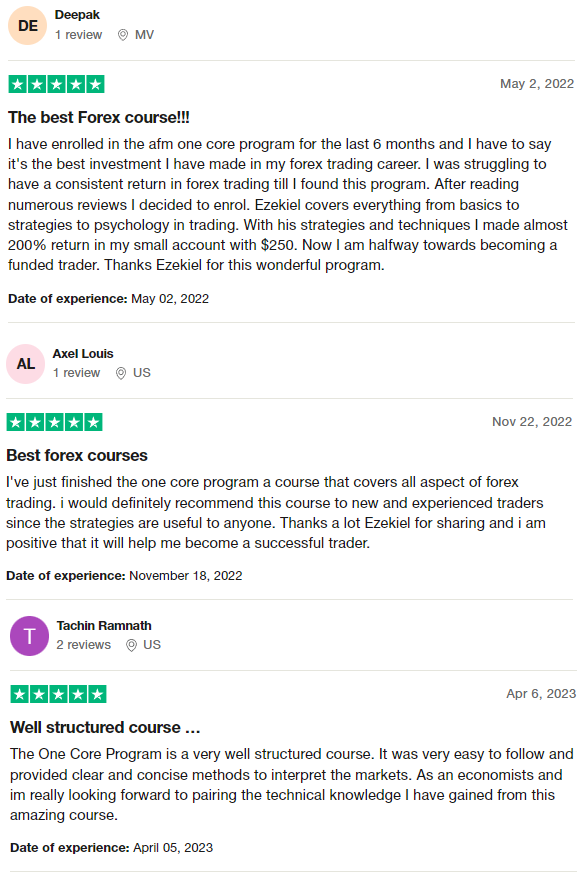 ZipTraderU Review AFM Customer Reviews