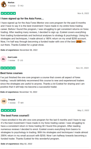 the trading pit review afm customer reviews