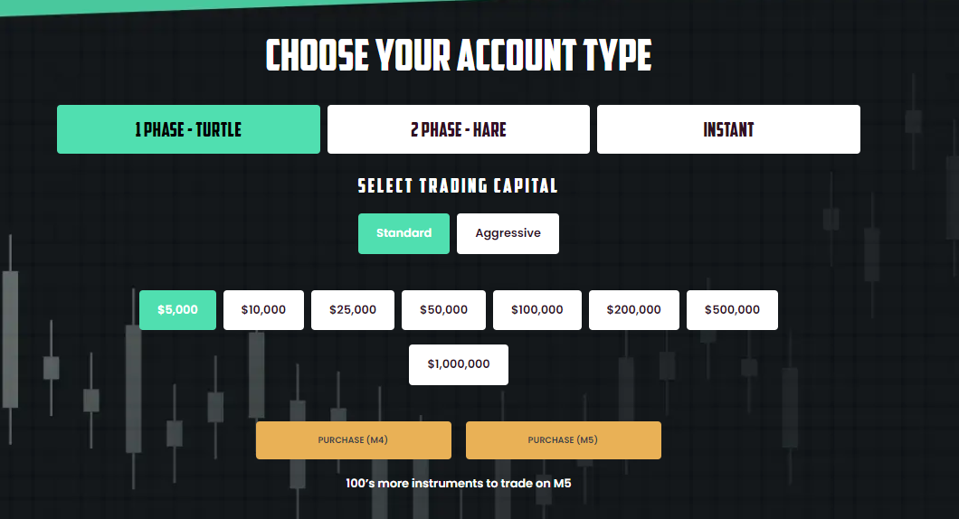 Traders With Edge Account Types