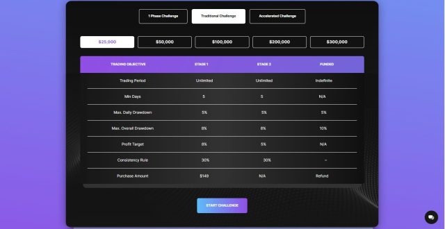 Clarity Traders Account Types