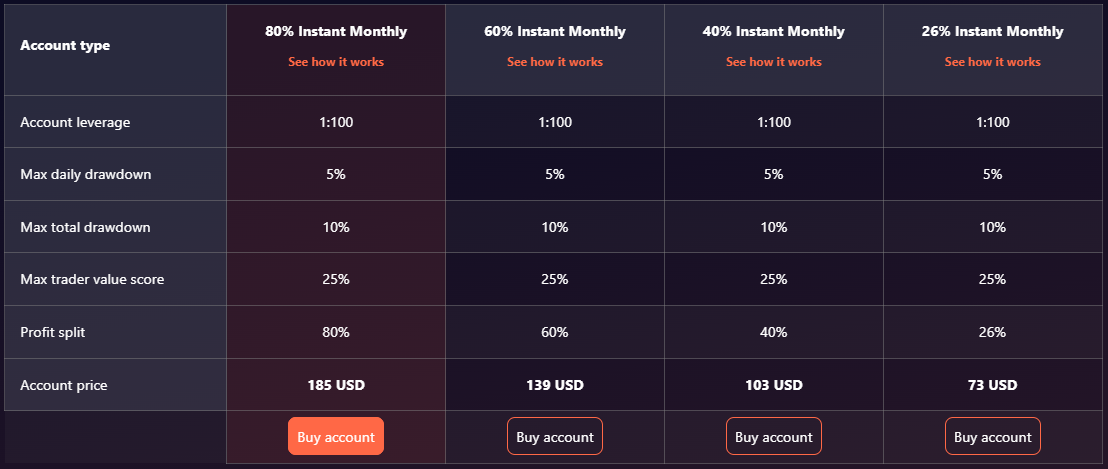 OFP Funding Account Types