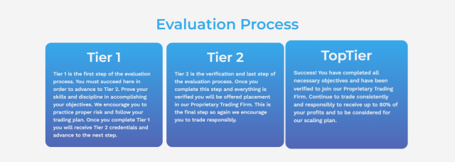 TopTier Trader Challenge Updates - Toptier Trader